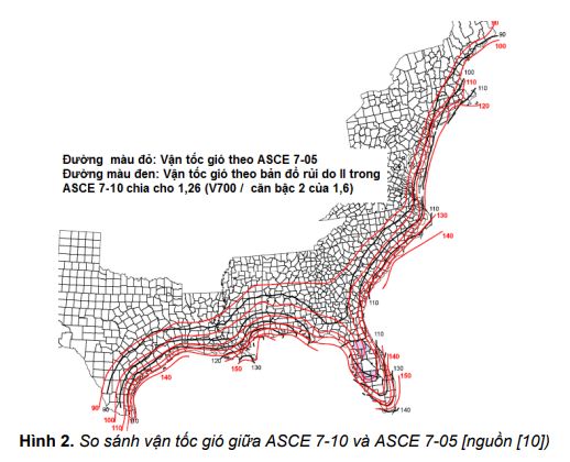 So sánh vận tốc gió giữa ASCE 7-10 và ASCE 7-05 [nguồn [10])